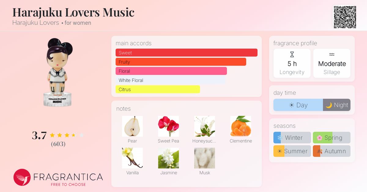 Fragrance card