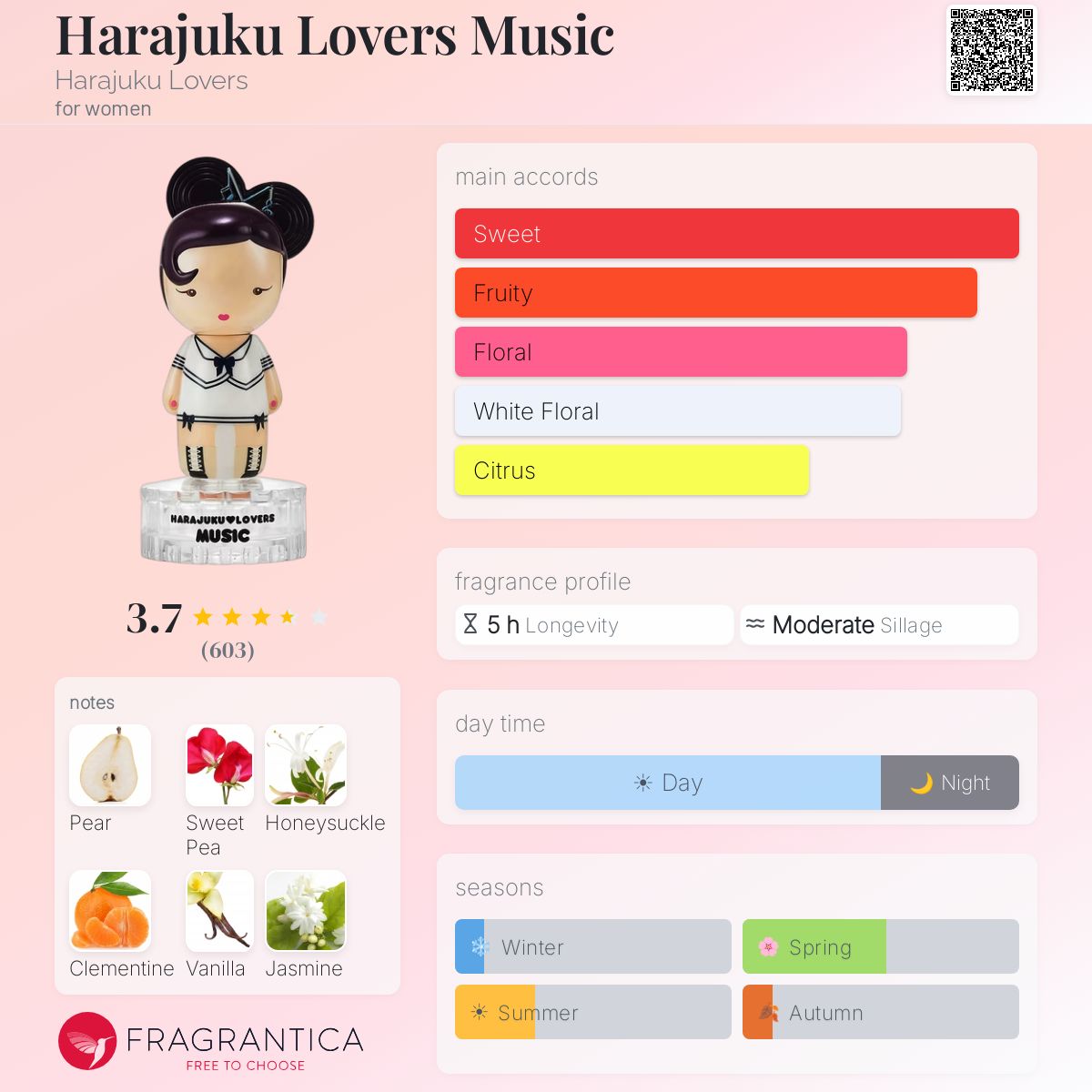 Profile card