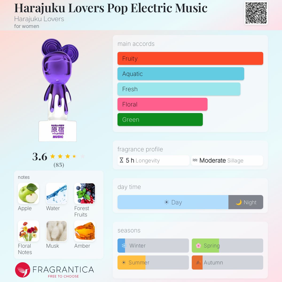 Profile card