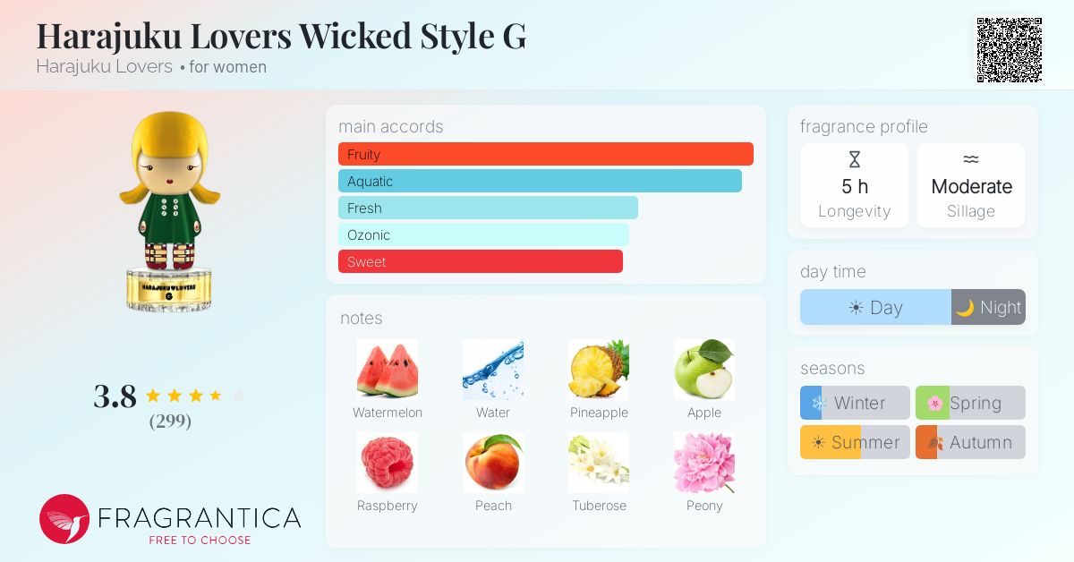 Fragrance card