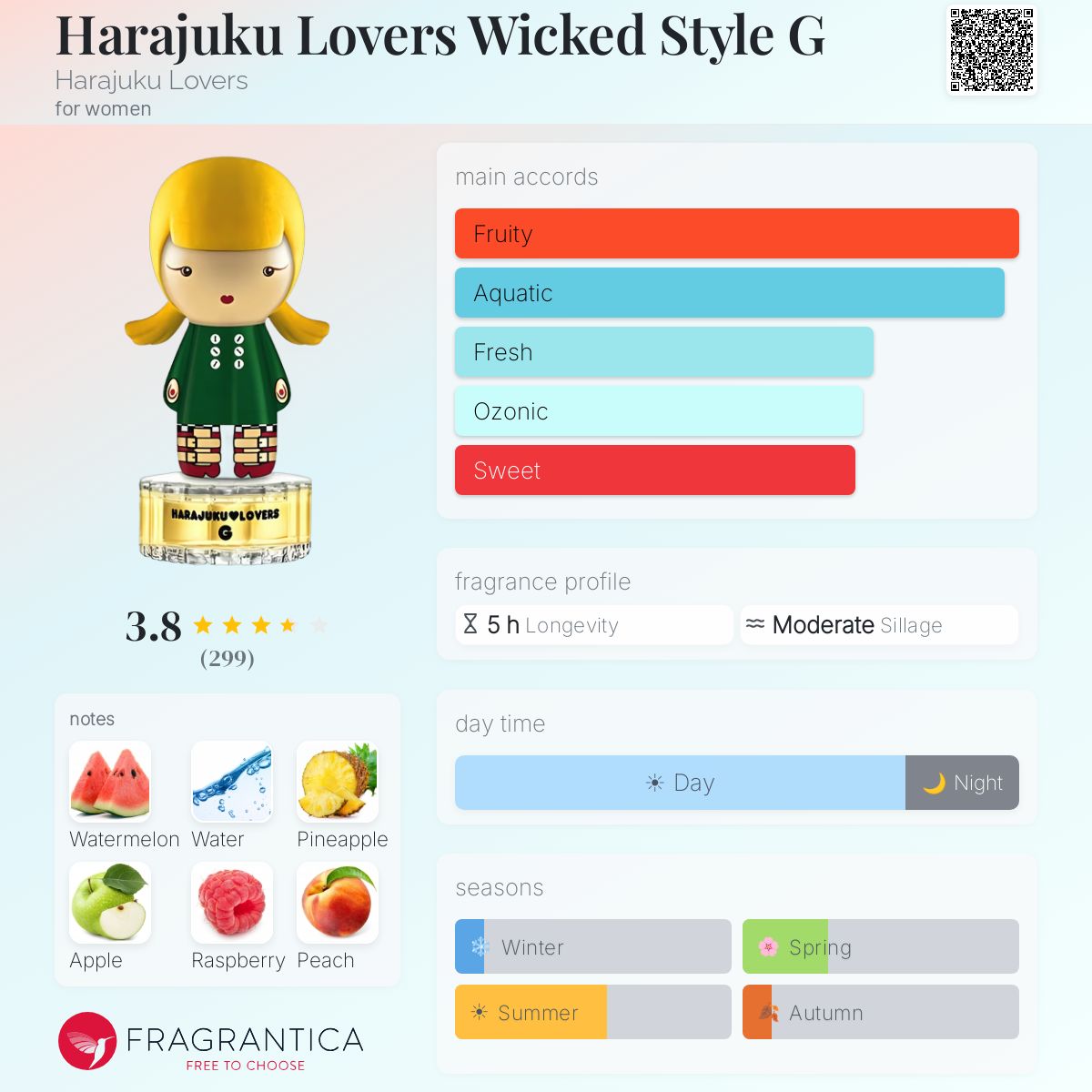 Profile card