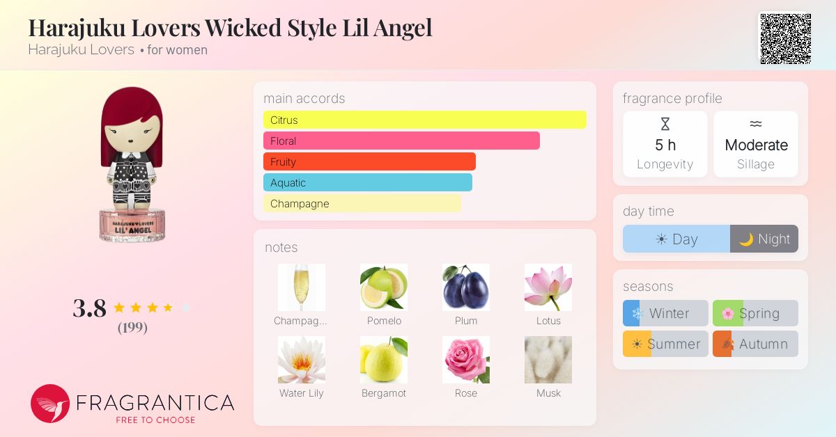 Fragrance card
