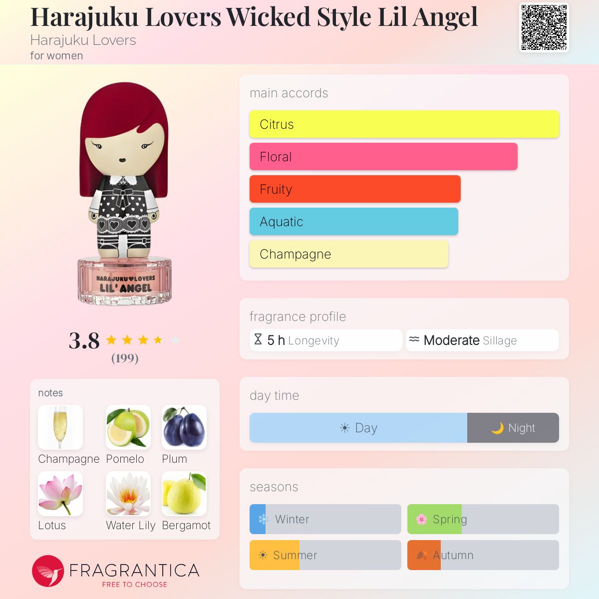 Profile card