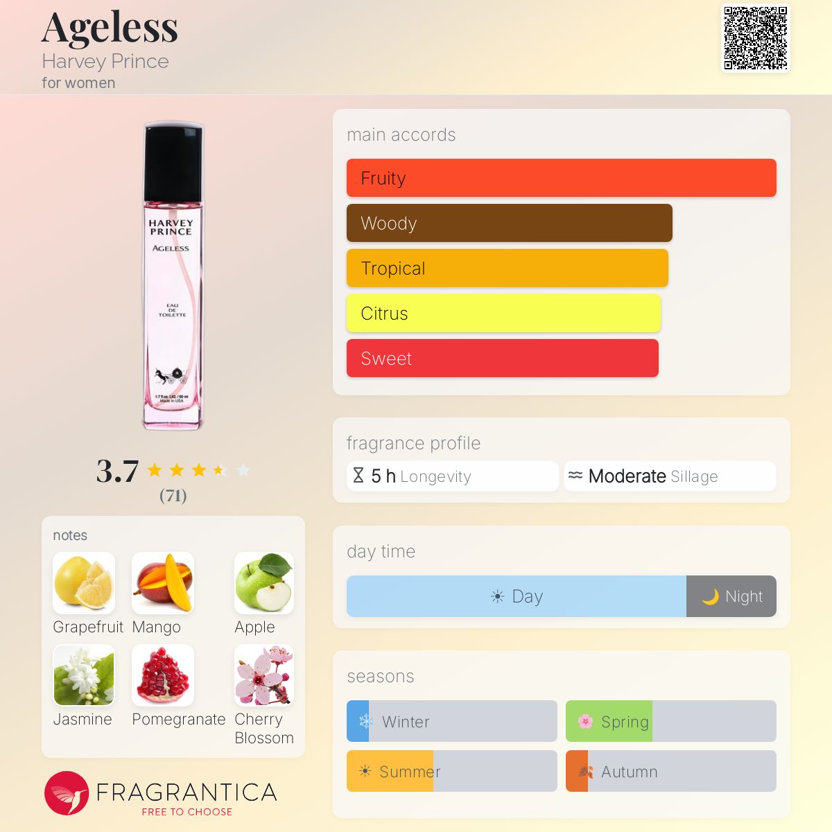 Profile card