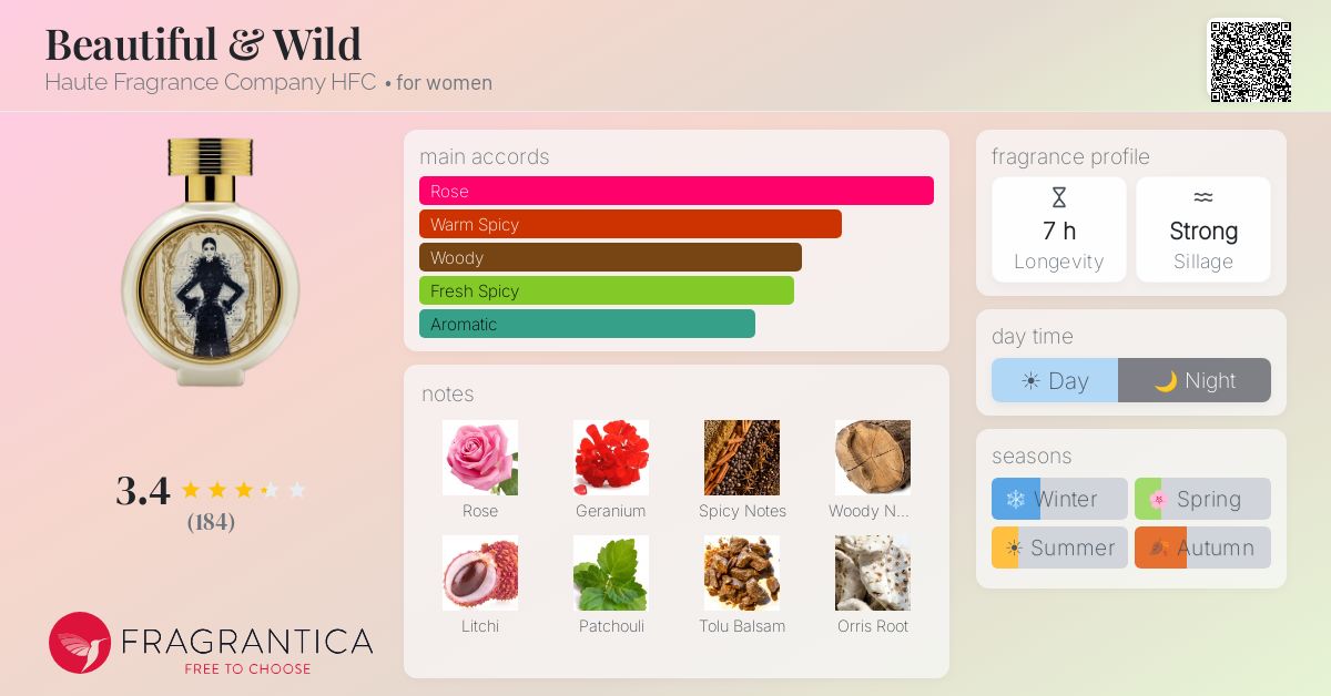 Fragrance card