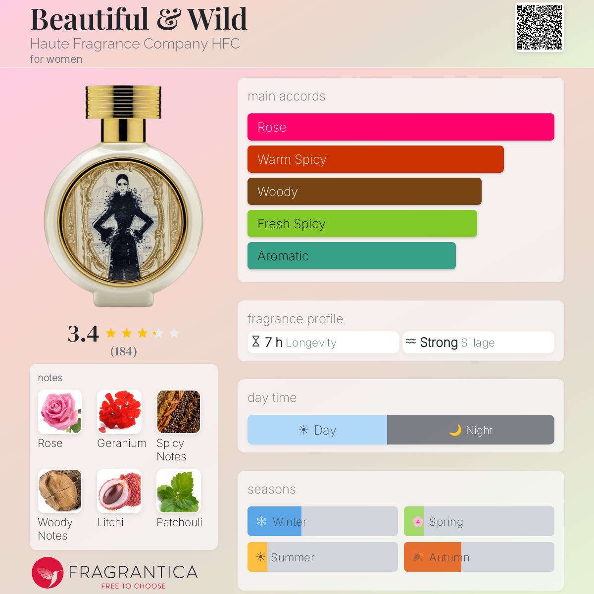 Profile card