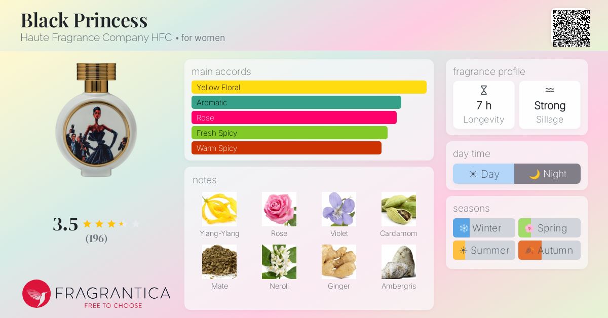 Fragrance card