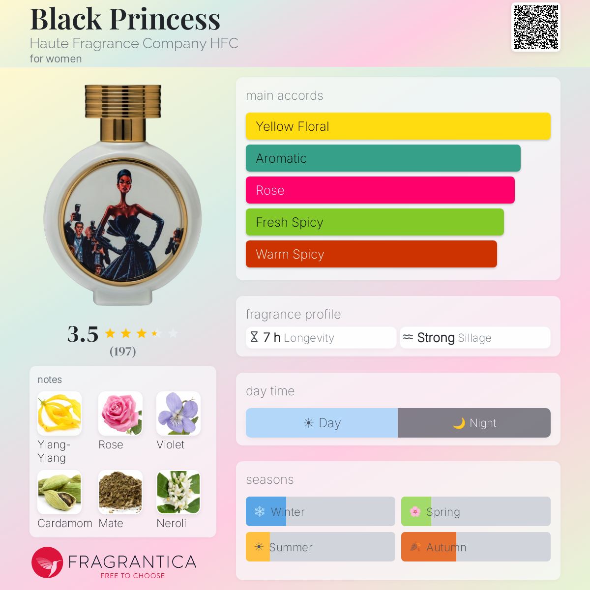 Profile card