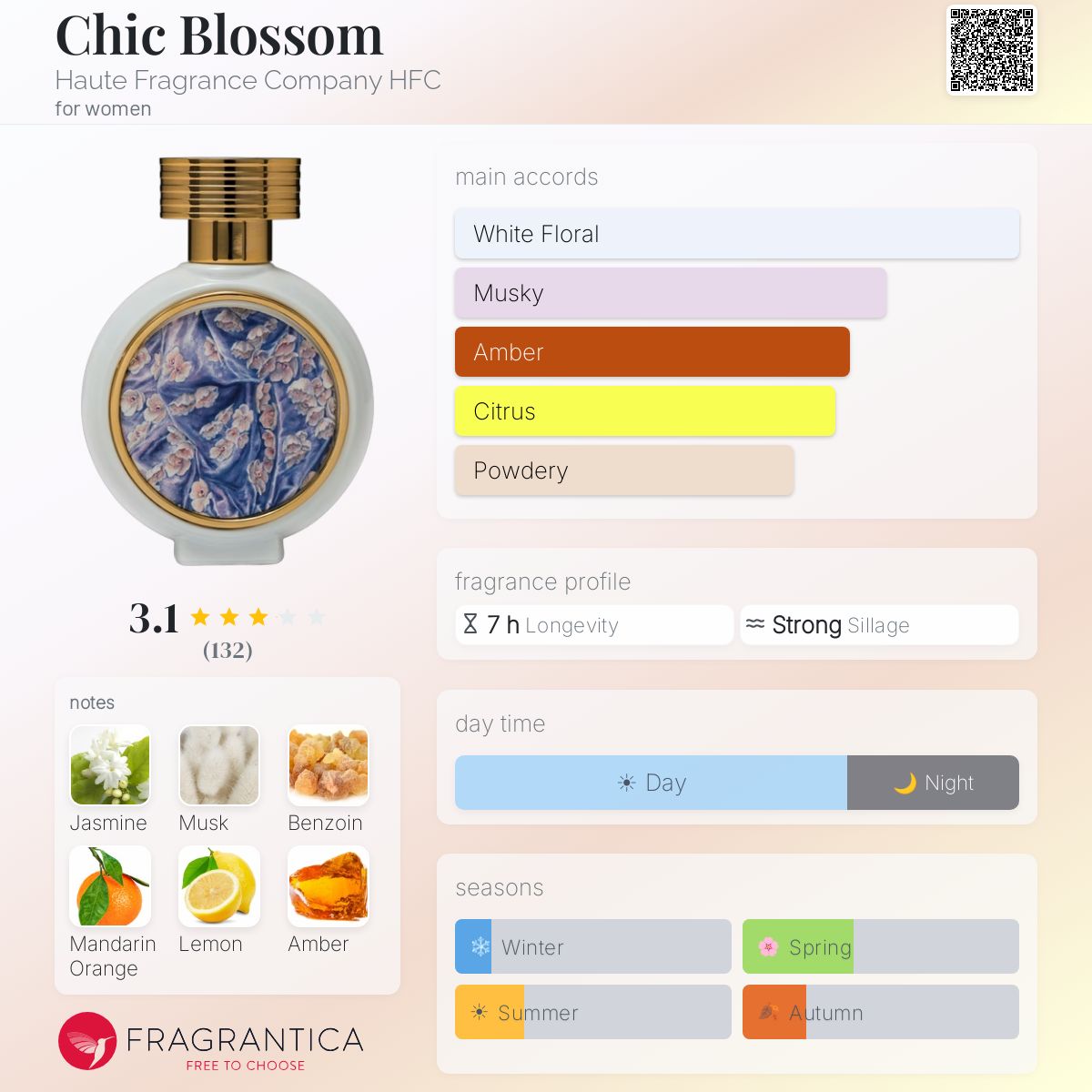Profile card