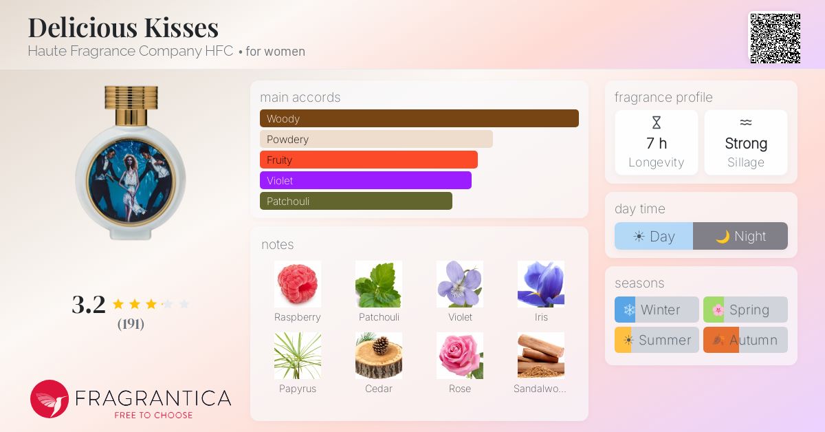 Fragrance card