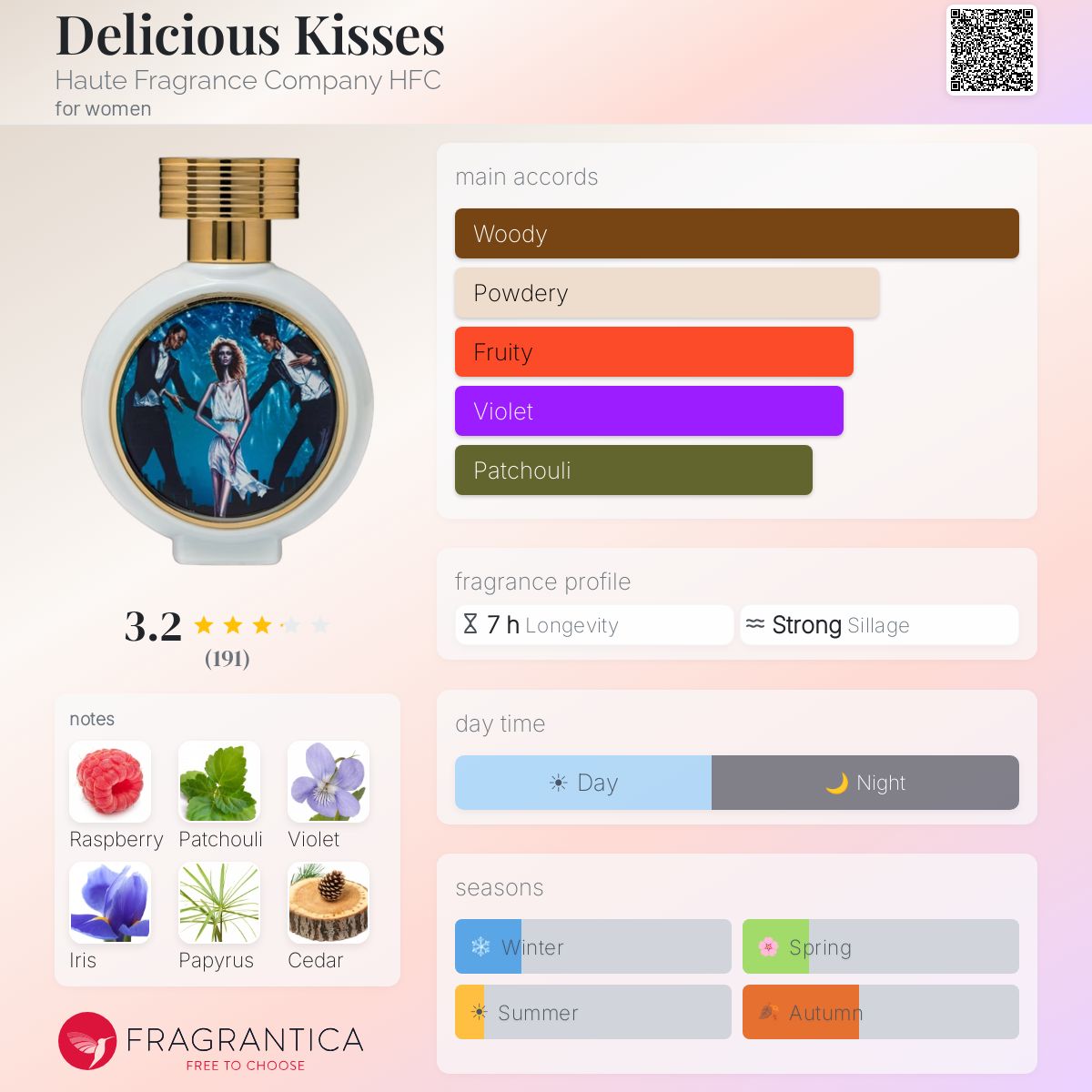 Profile card