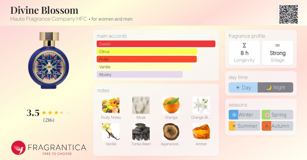 Fragrance card