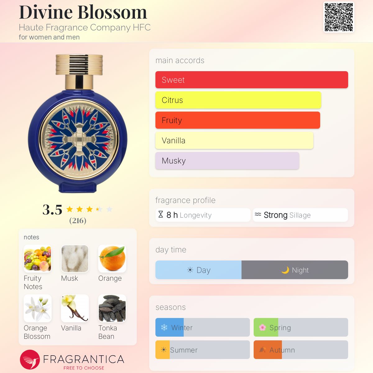 Profile card
