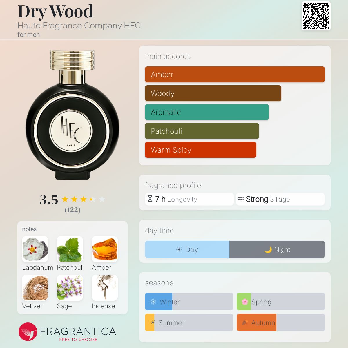 Profile card