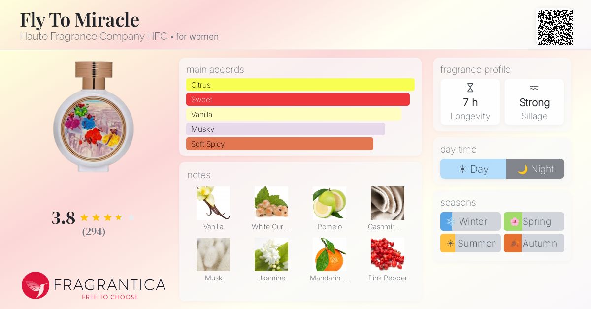 Fragrance card