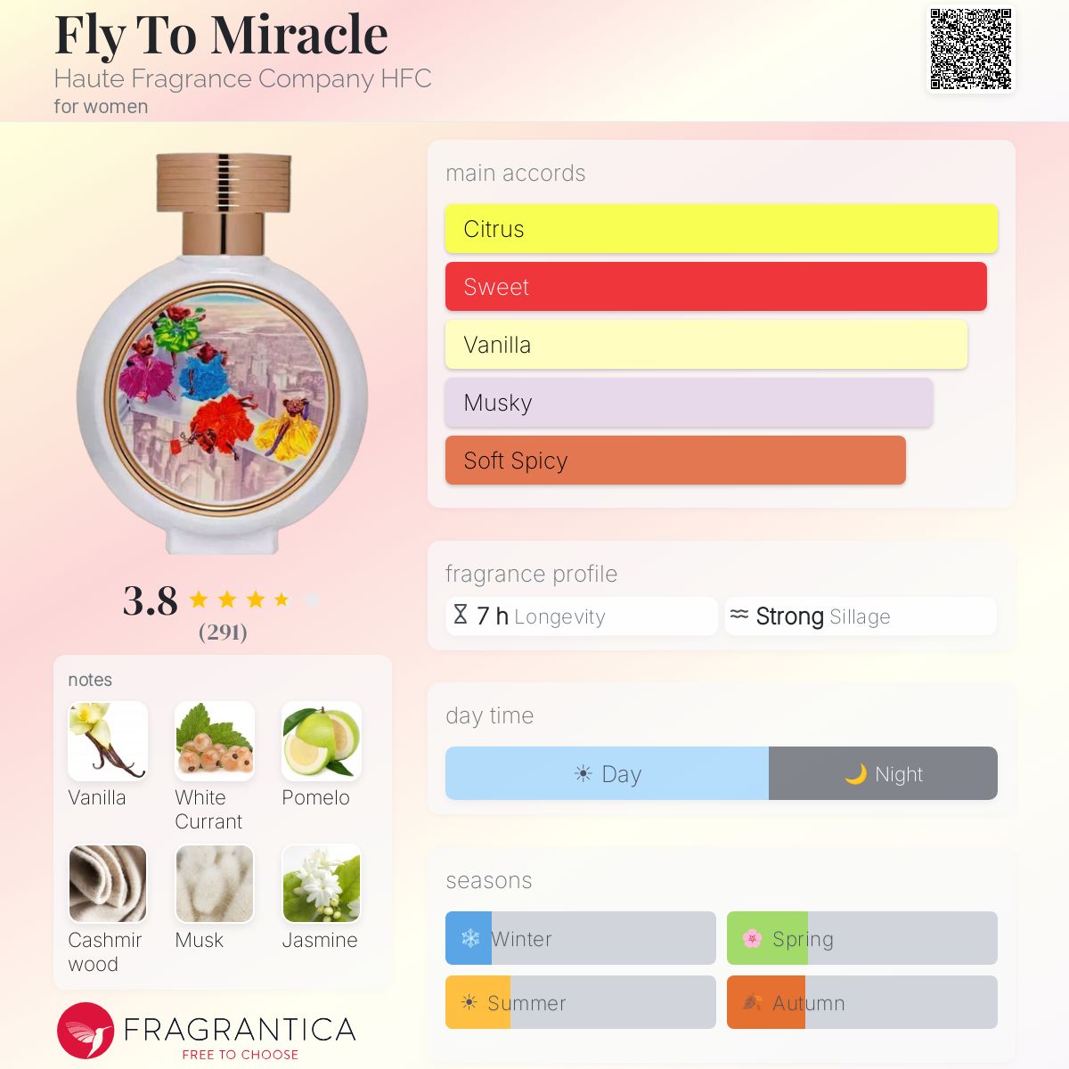 Profile card