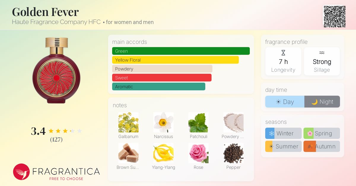 Fragrance card