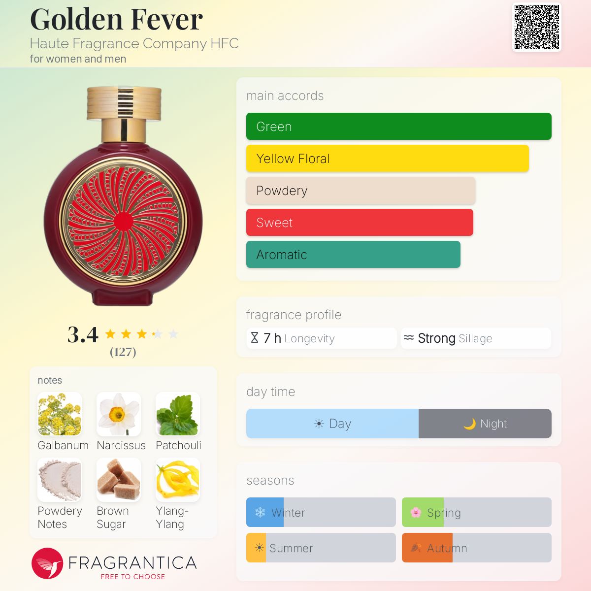 Profile card
