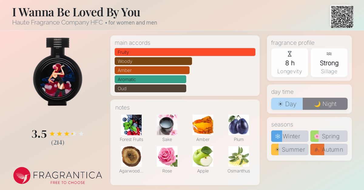 Fragrance card