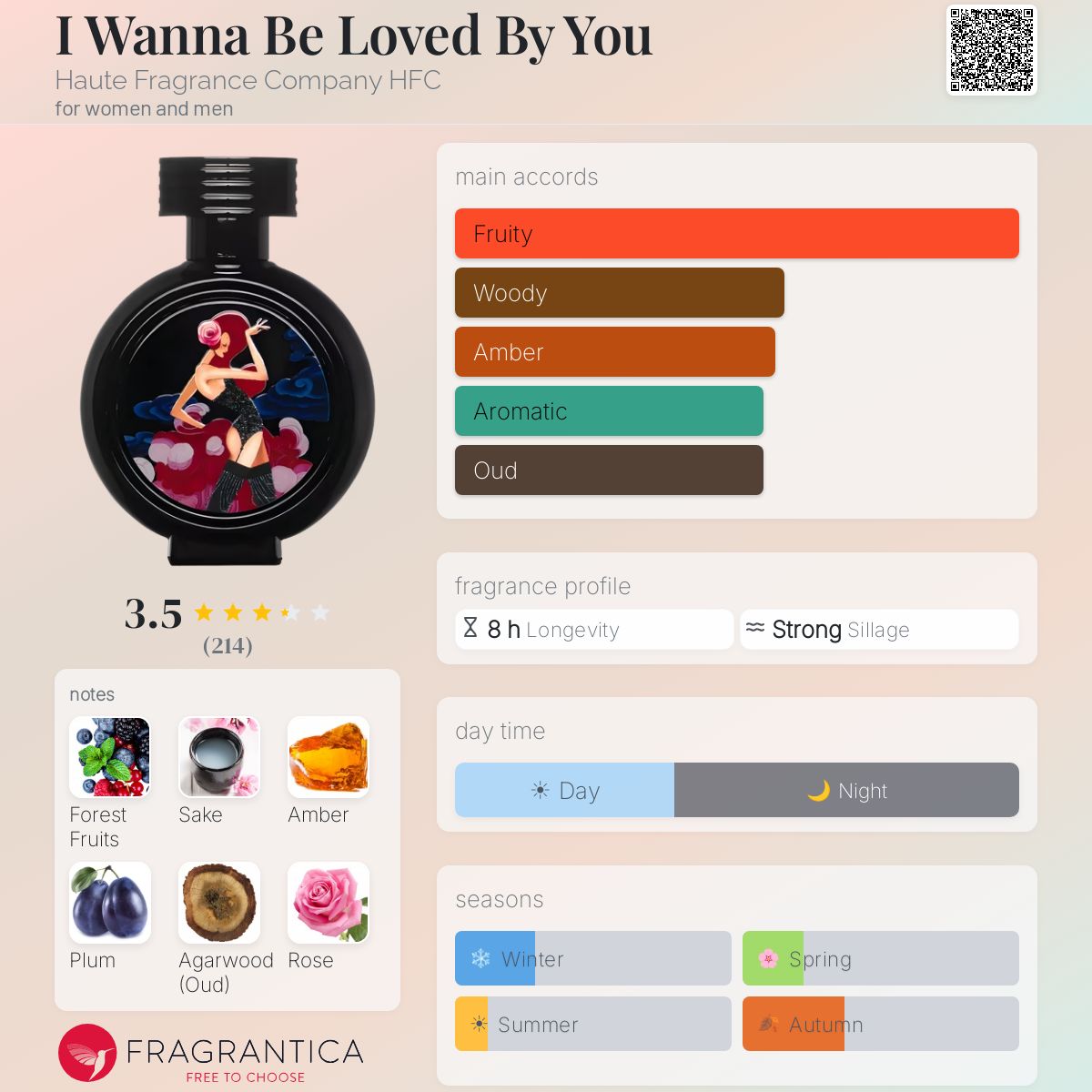 Profile card