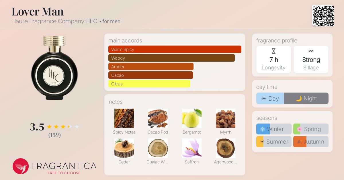 Ficha de la fragancia
