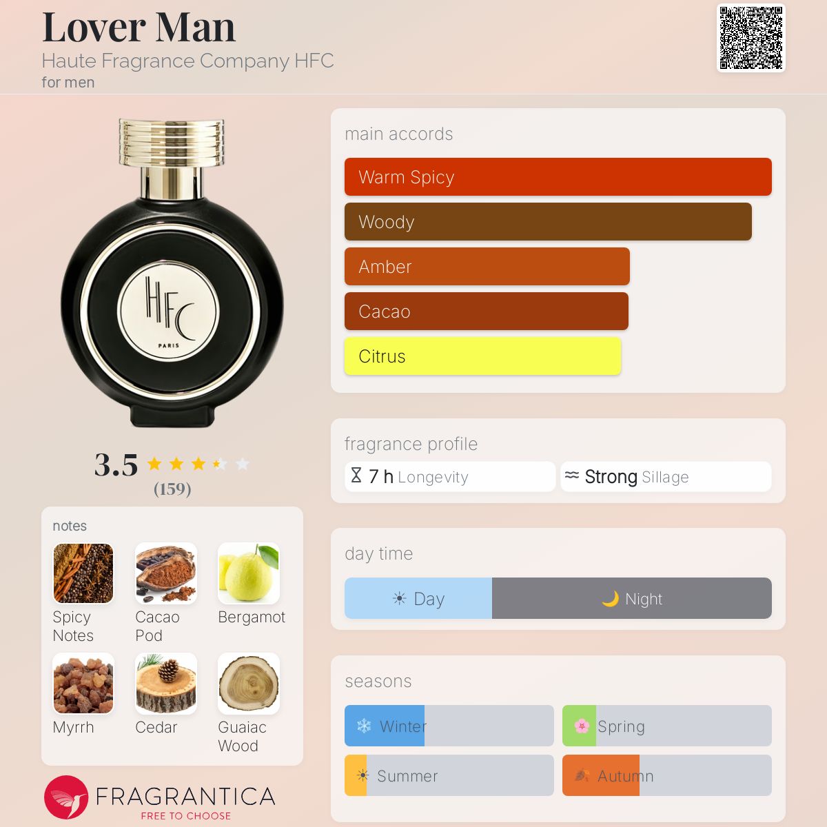 Ficha de perfil