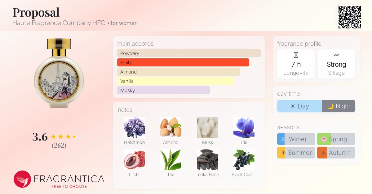 Fragrance card