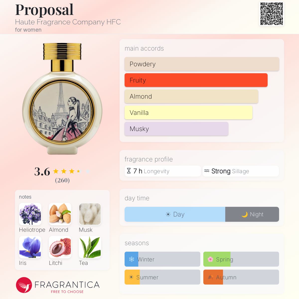 Profile card