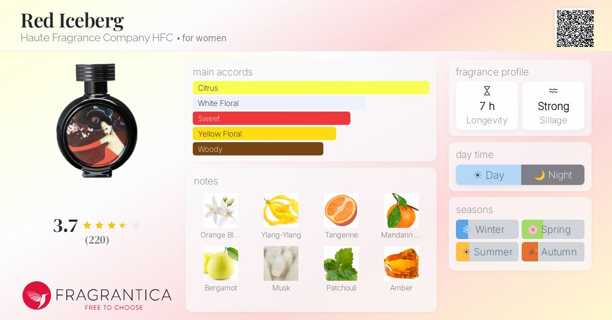 Fragrance card