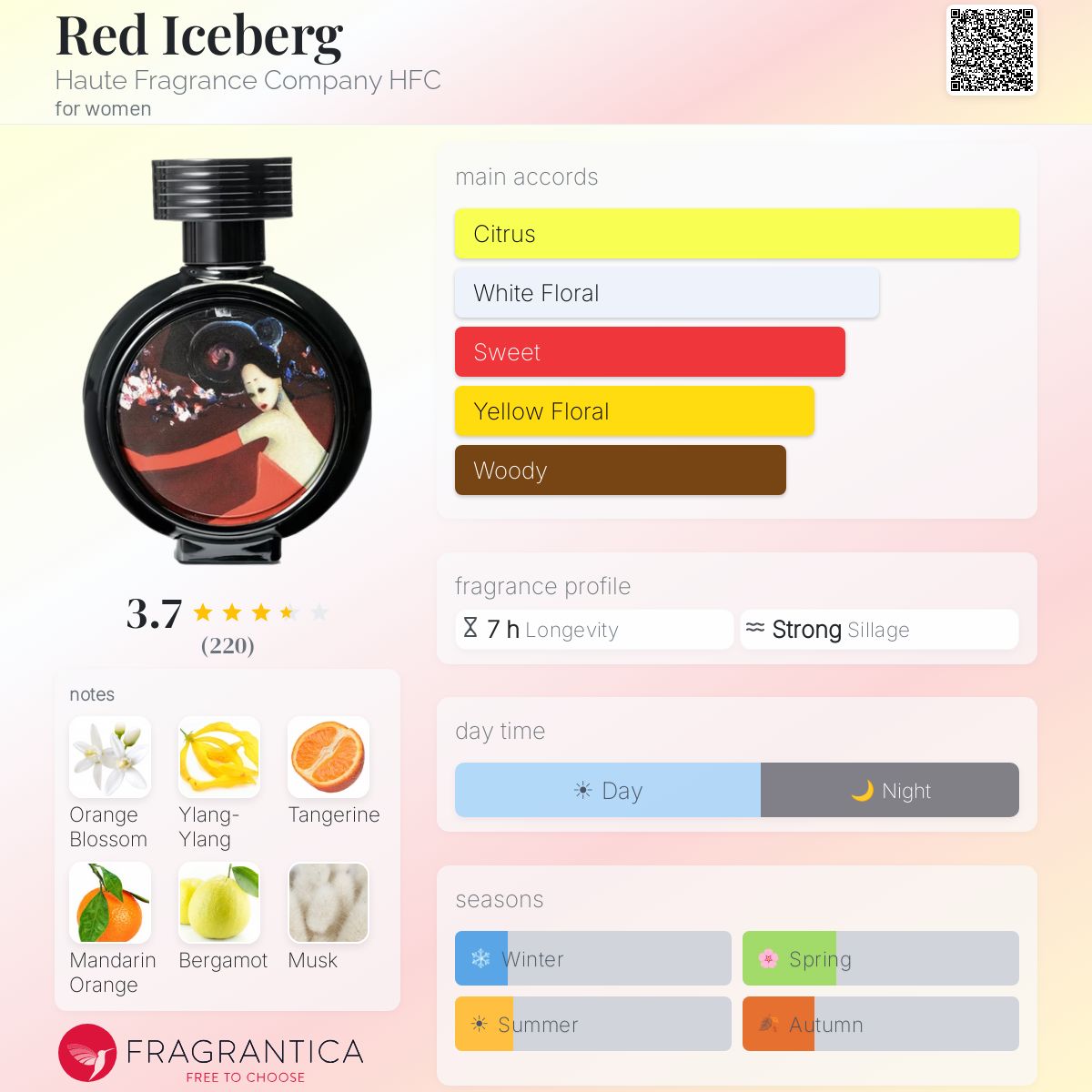 Profile card