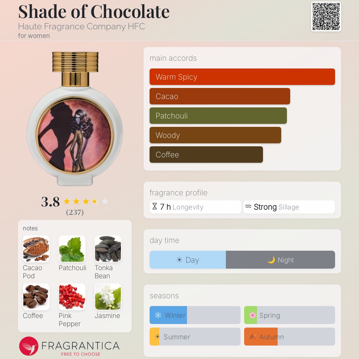 Profile card