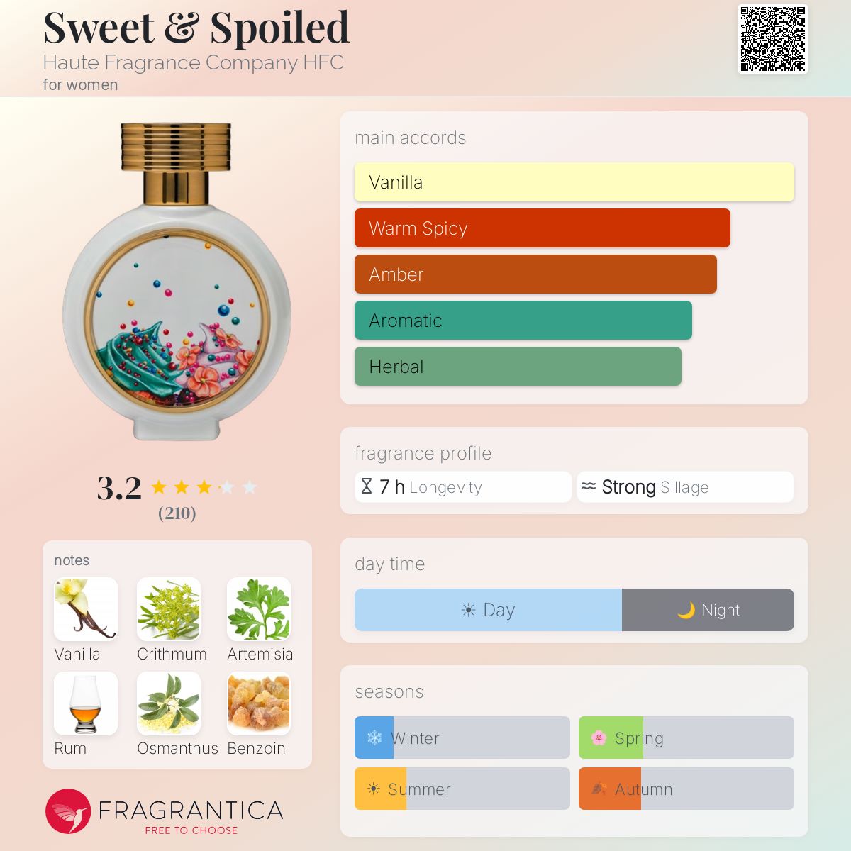 Profile card