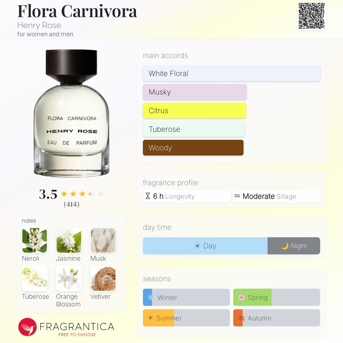 Profile card