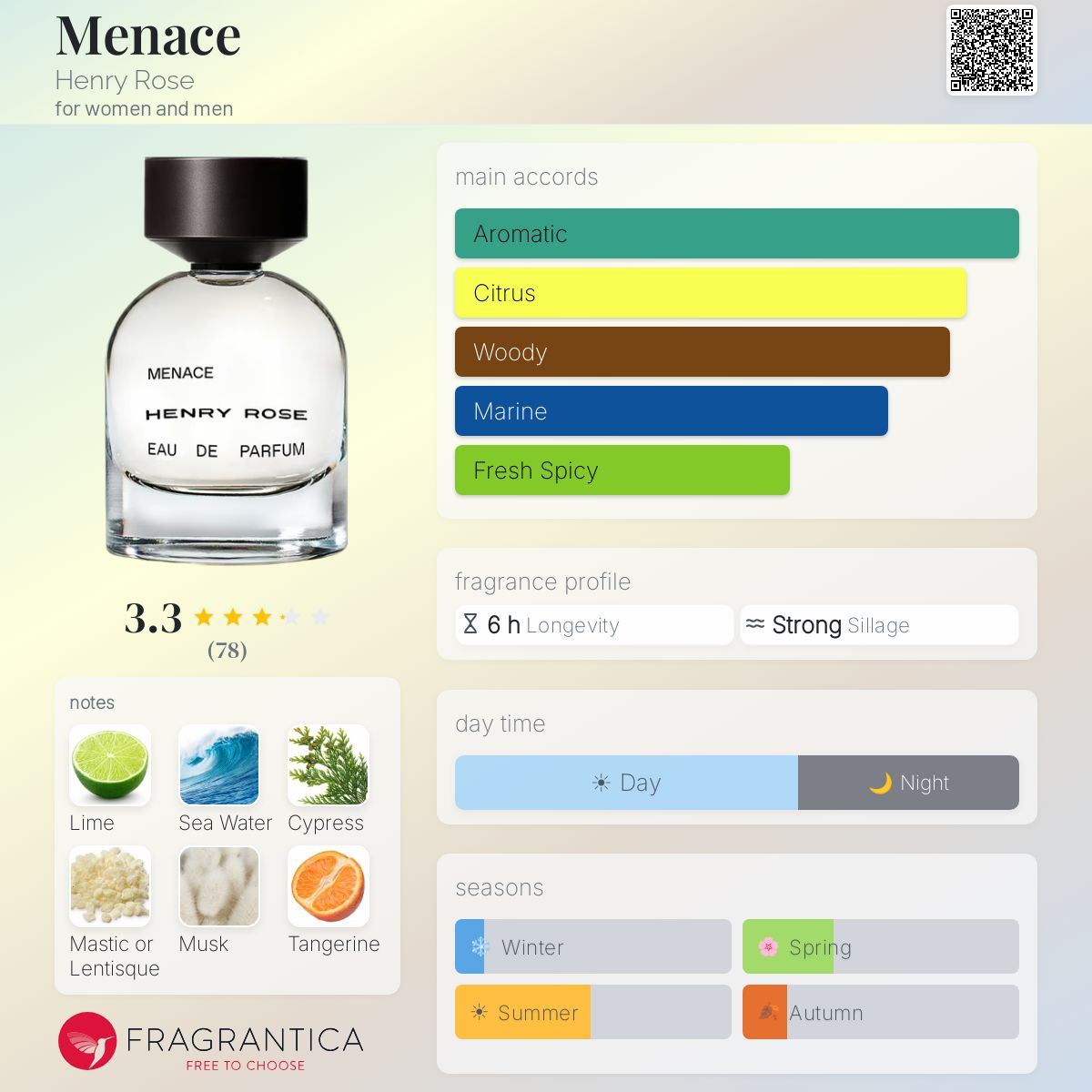 Profile card