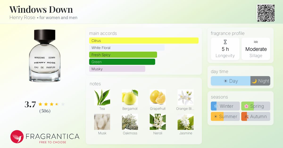 Fragrance card