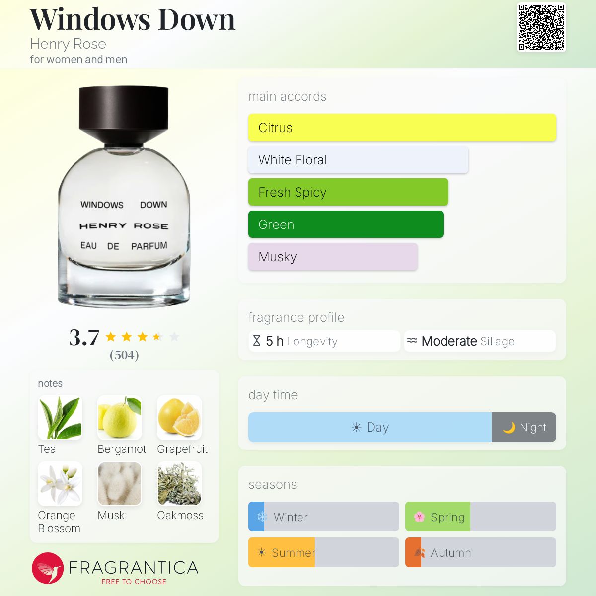 Profile card