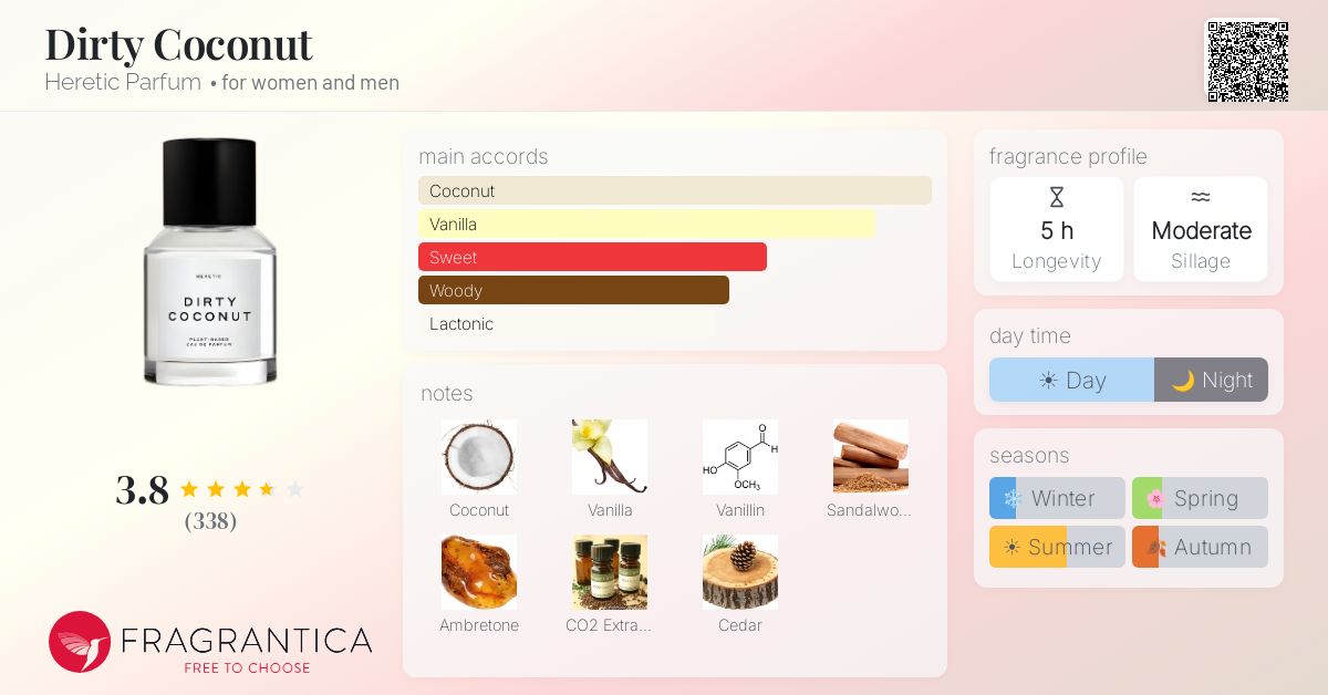 Fragrance card