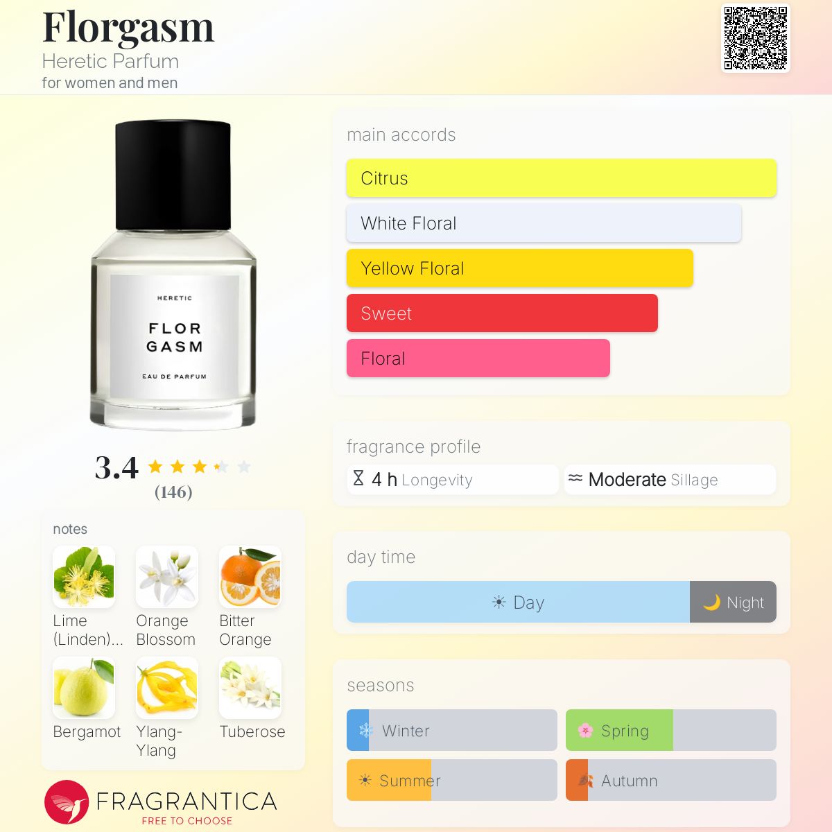 Profile card