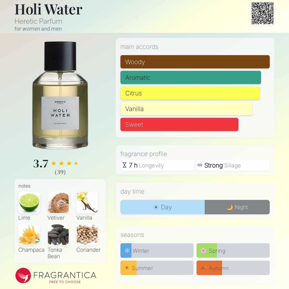 Profile card