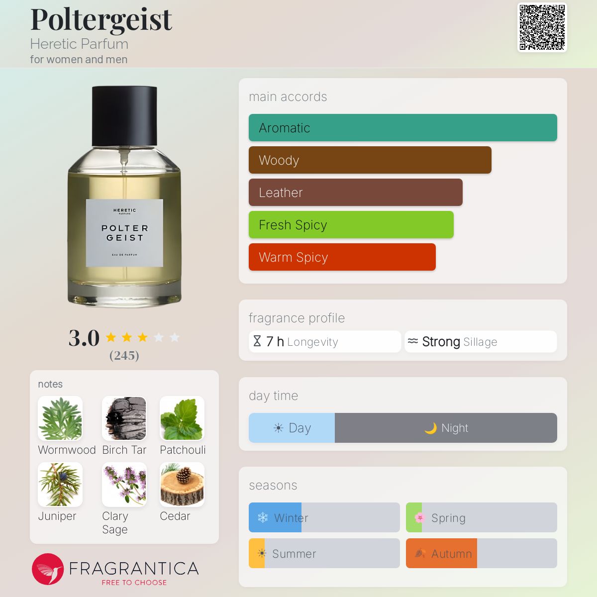 Profile card