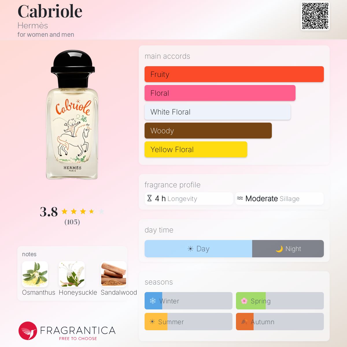 Ficha de perfil