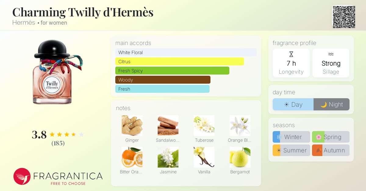 Fragrance card