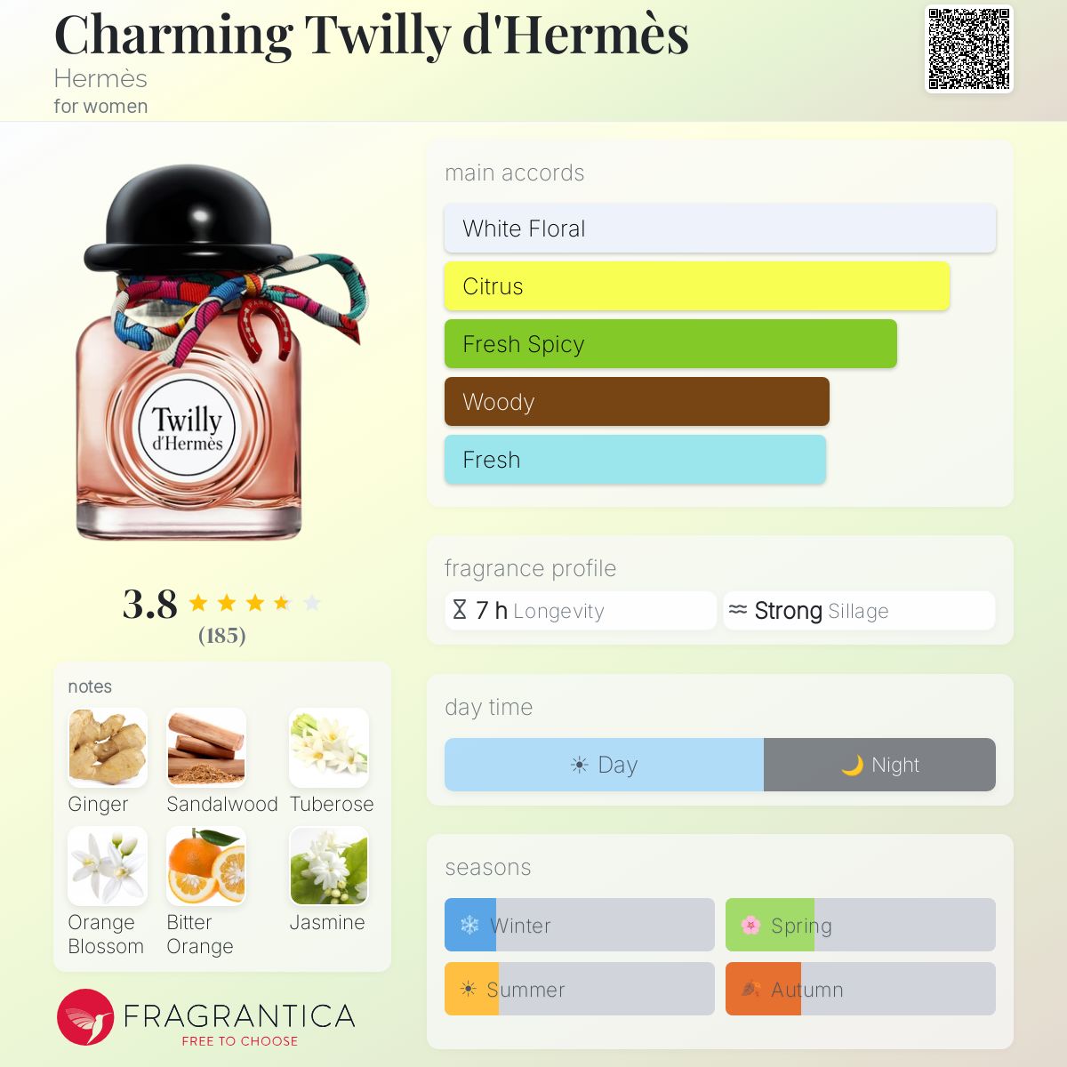 Profile card