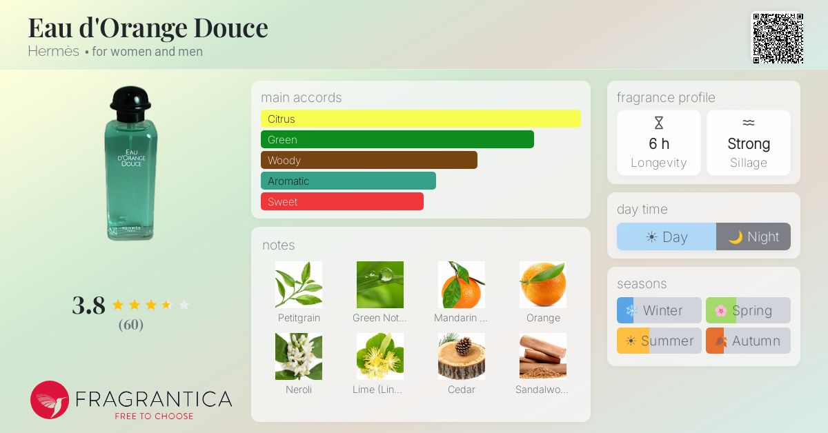 Fragrance card