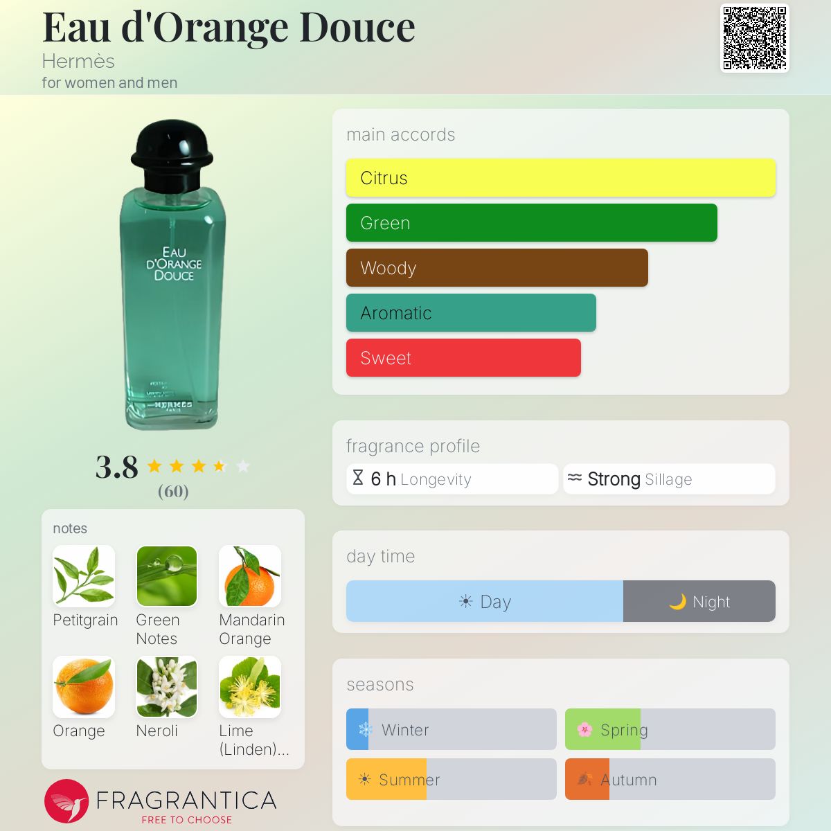 Profile card