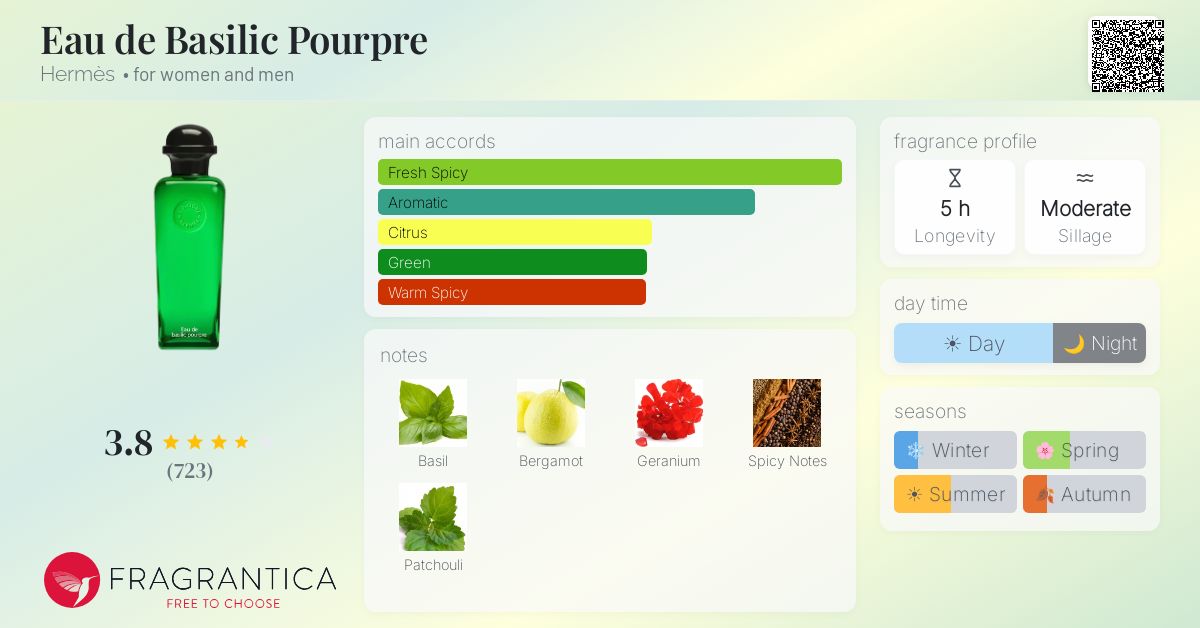 Fragrance card