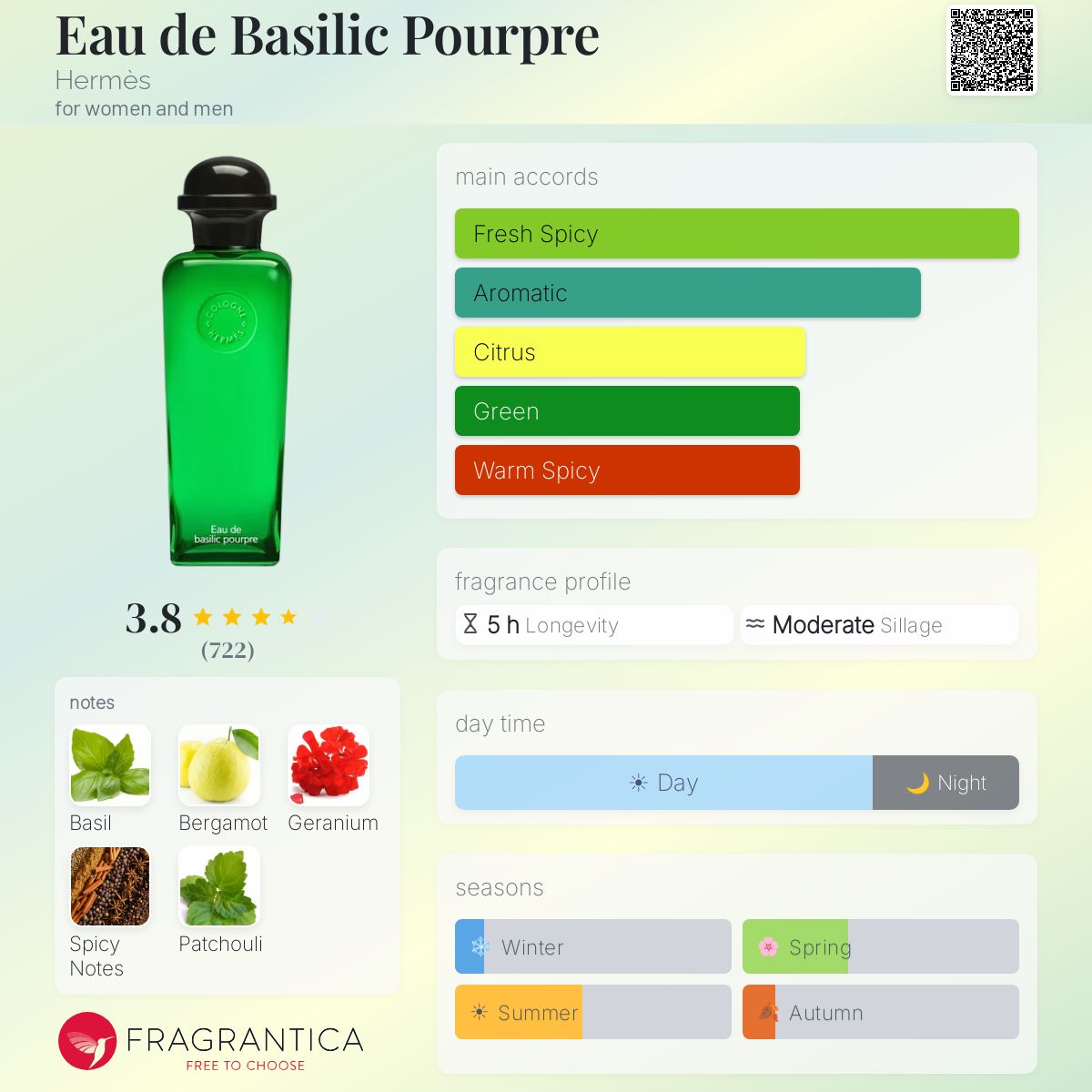 Profile card