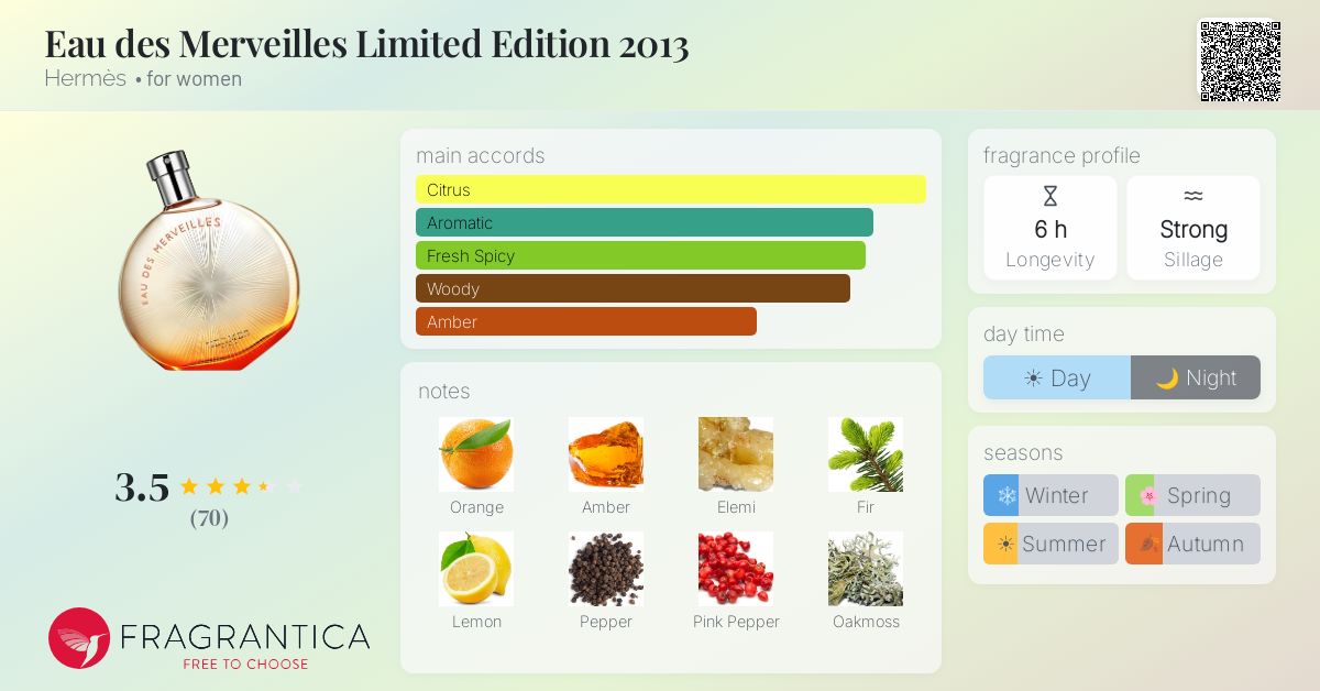 Fragrance card
