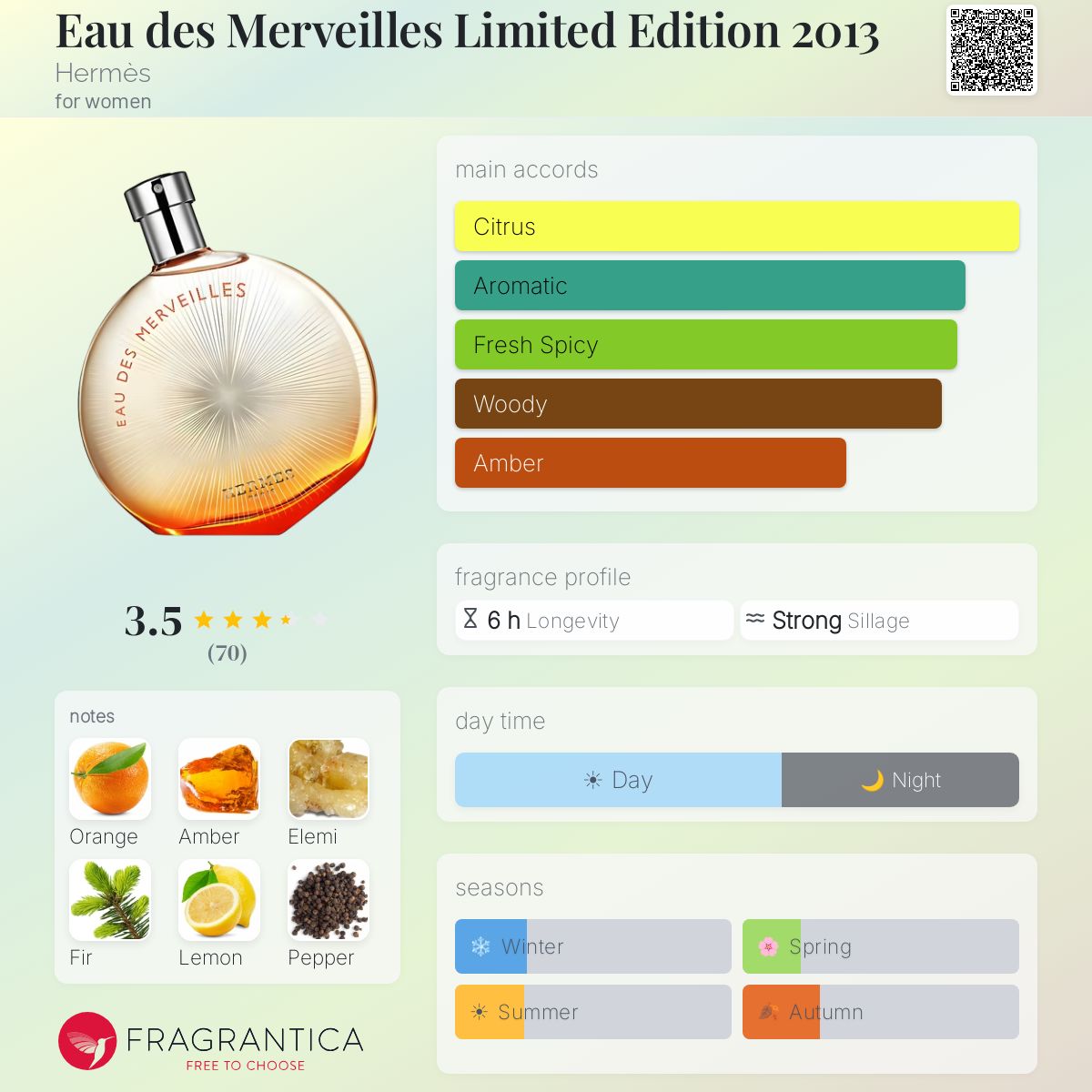 Profile card