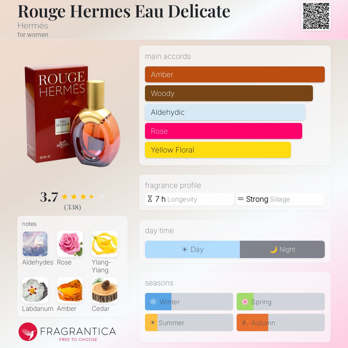 Profile card